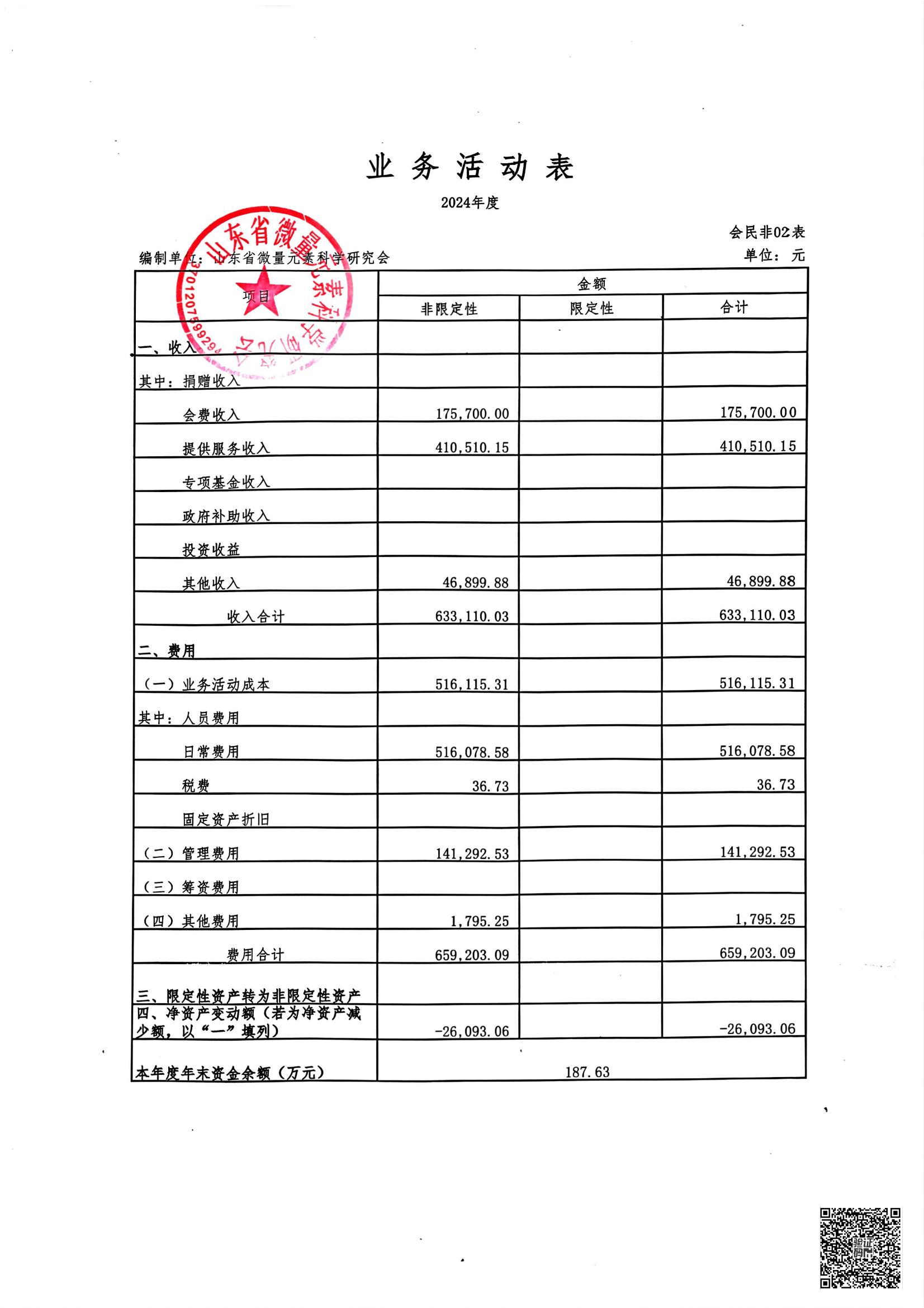 山东省微量元素科学研究会2024年度审计报告(图12)