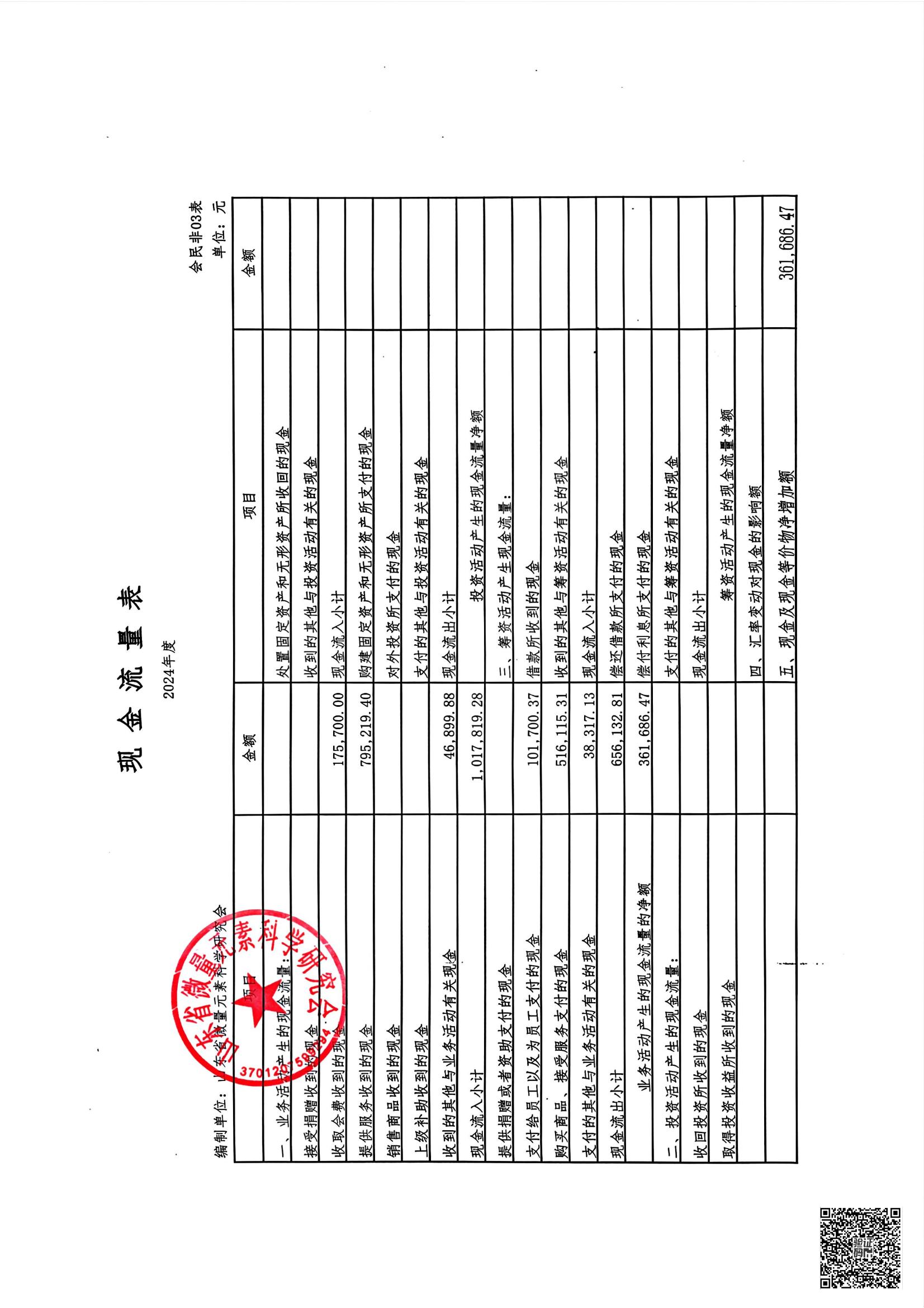 山东省微量元素科学研究会2024年度审计报告(图13)